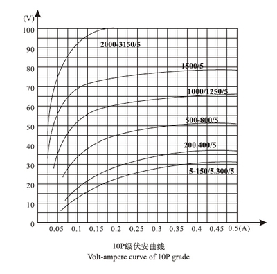 LDJ-10(Q)-LDJ-10(Q)電流互感器_電流互感器,互感器,LDJ-10(Q)_供應(yīng)信息_中國(guó)安防展覽網(wǎng)